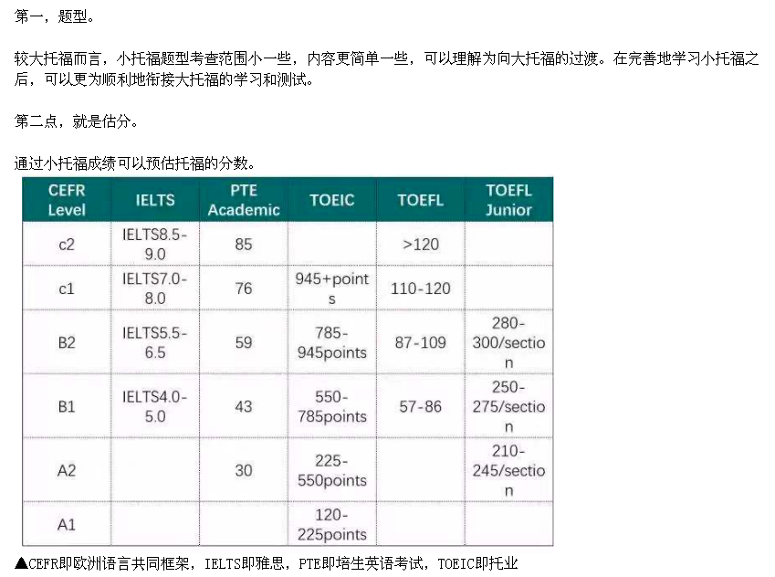 精銳國際教育-小托福，雅思備考培訓